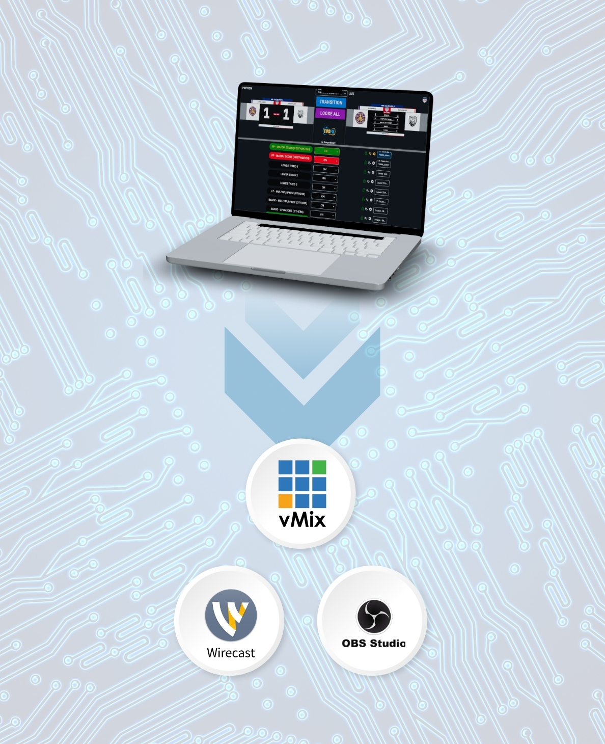 Broadcast graphics dashboard showing EvoFX – Sports Broadcast Graphics integrated with live streaming software like vmix,obs etc.